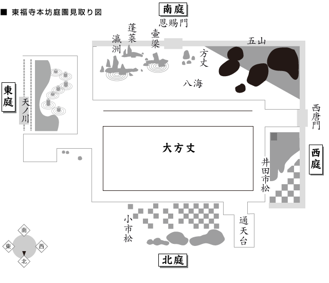 見取図